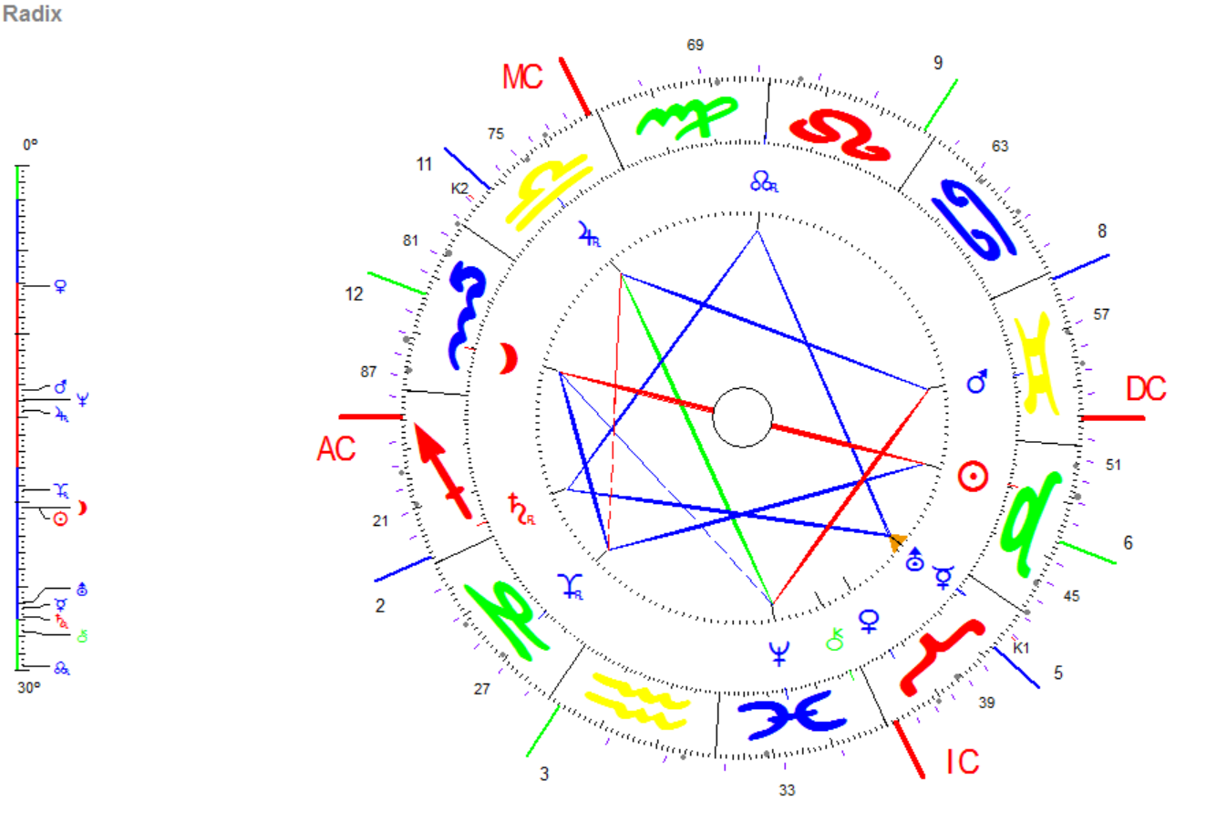 Stier Vollmond Astrologische Psychologie Und Astrologische