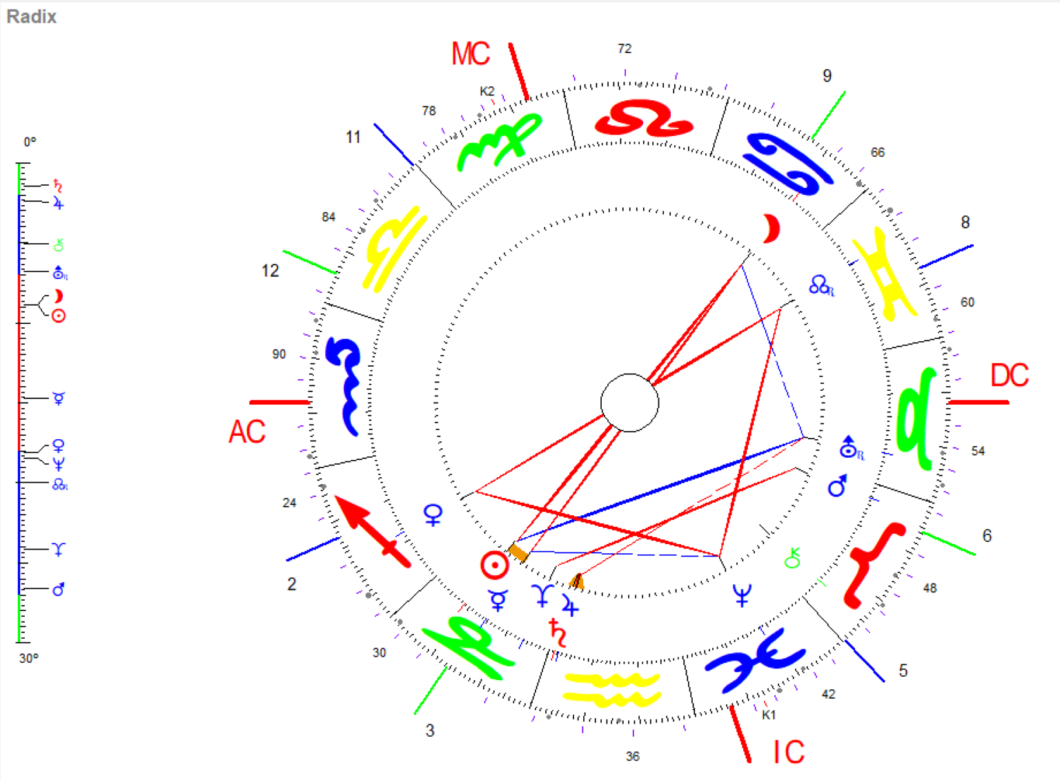 Dezember Vollmond 2020 - Astrologische Psychologie Düsseldorf