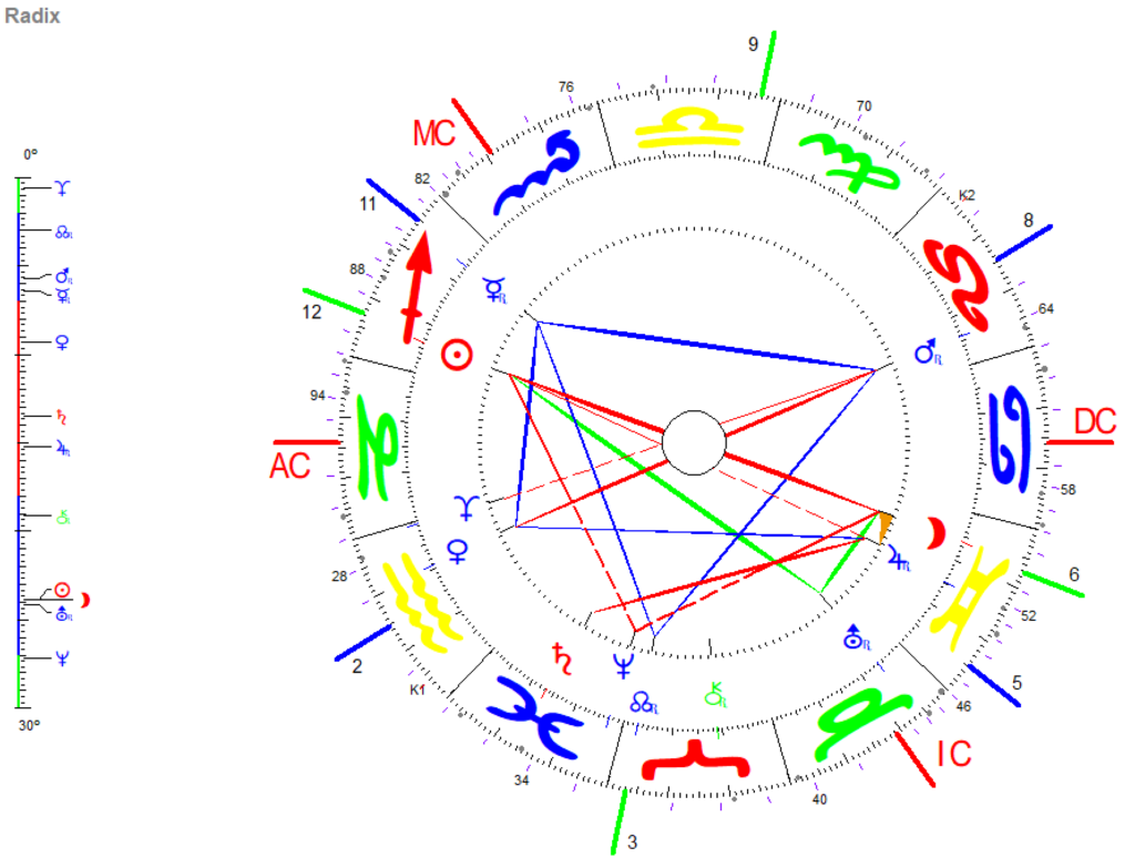 Dezember Vollmond 2024 Radix