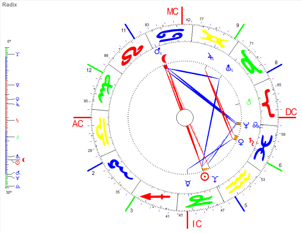 Januar Vollmond 2025 Radix