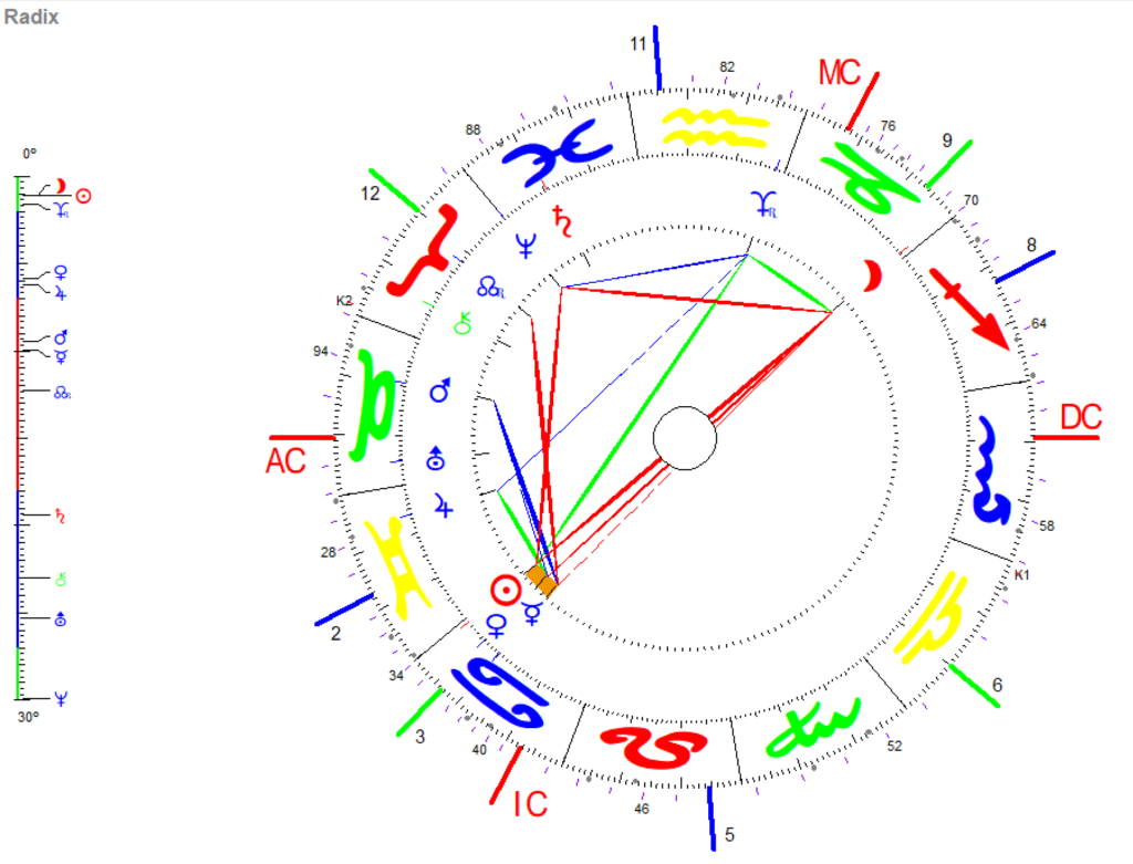 Juni Vollmond 2024 Radix