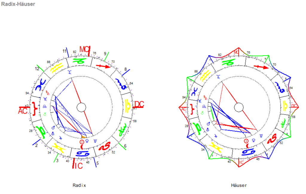 Krebs Neumond 2024 Radix und Haeuser Grafiken