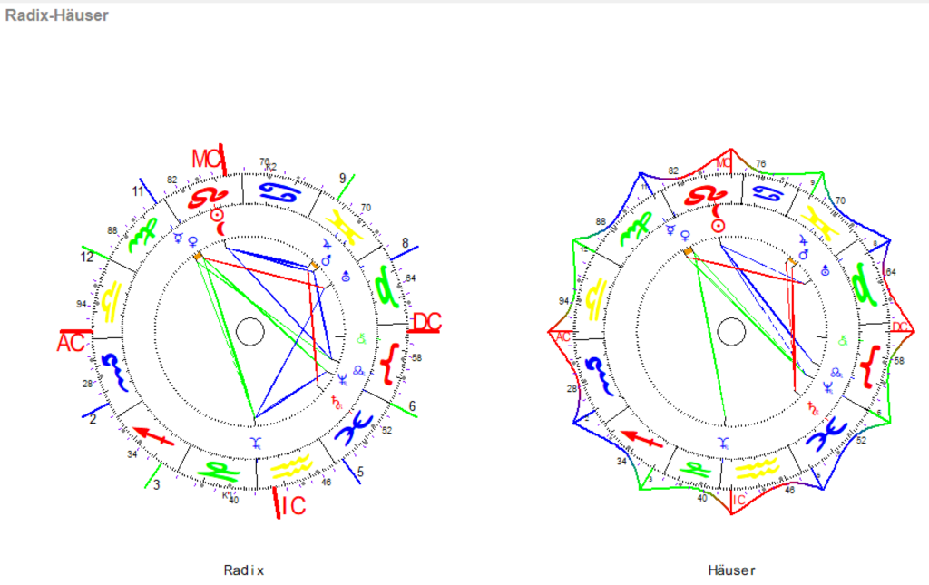 Loewe Neumond 2024 Radix und Haeuser