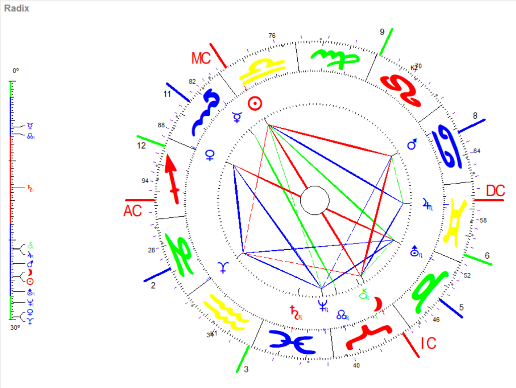 Oktober Vollmond 2024 Radix Grafik