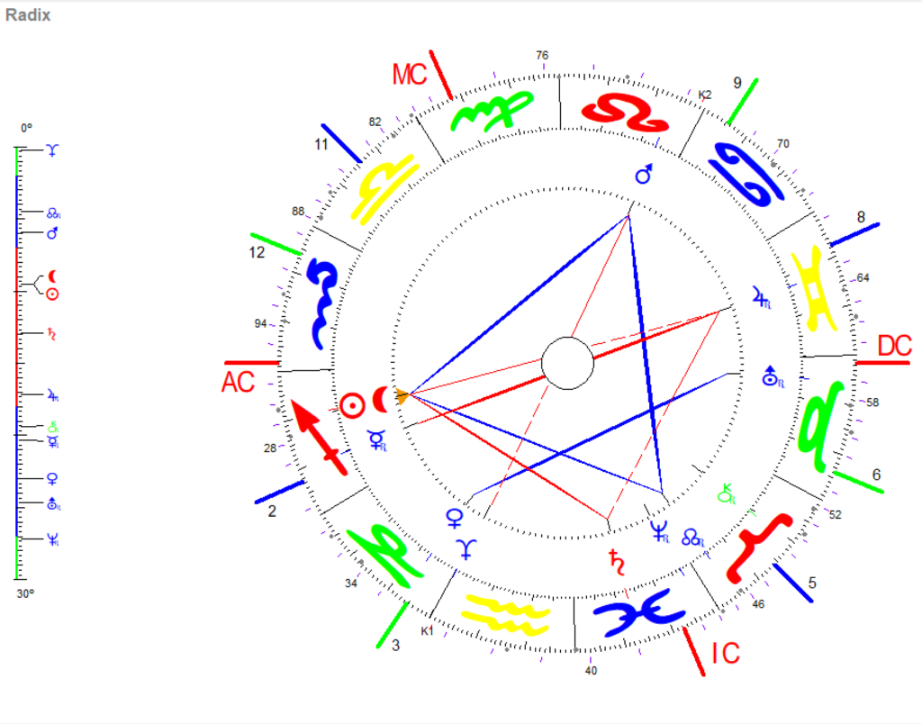 Schuetze Neumond 2024 Radix