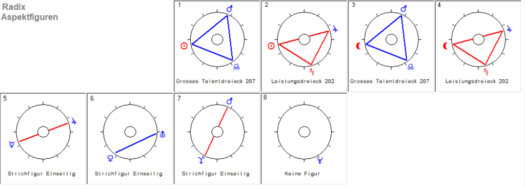 Schuetze Neumond 2024 Radix Aspekt Figuren