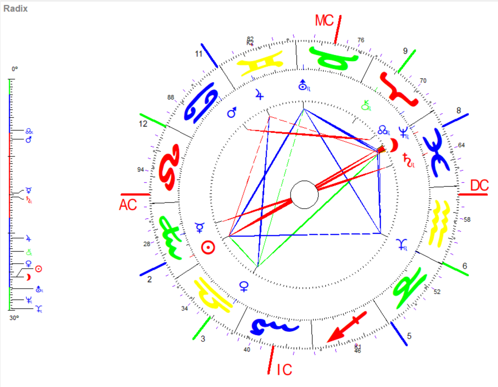 September Vollmond 2024 Radix Grafik