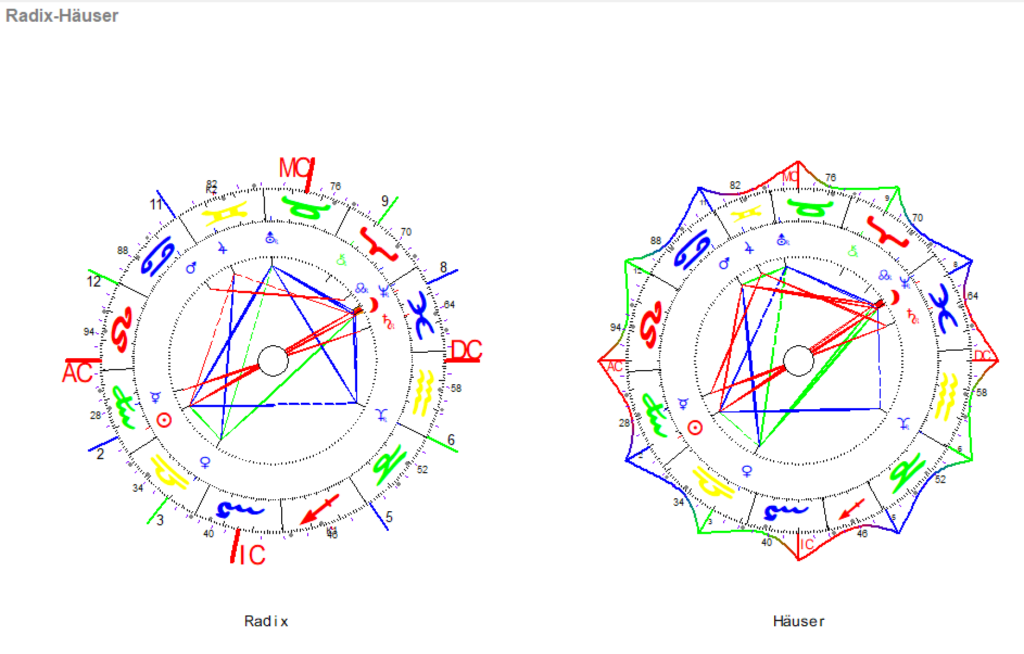 September Vollmond 2024 Radix und Haeuser Grafiken