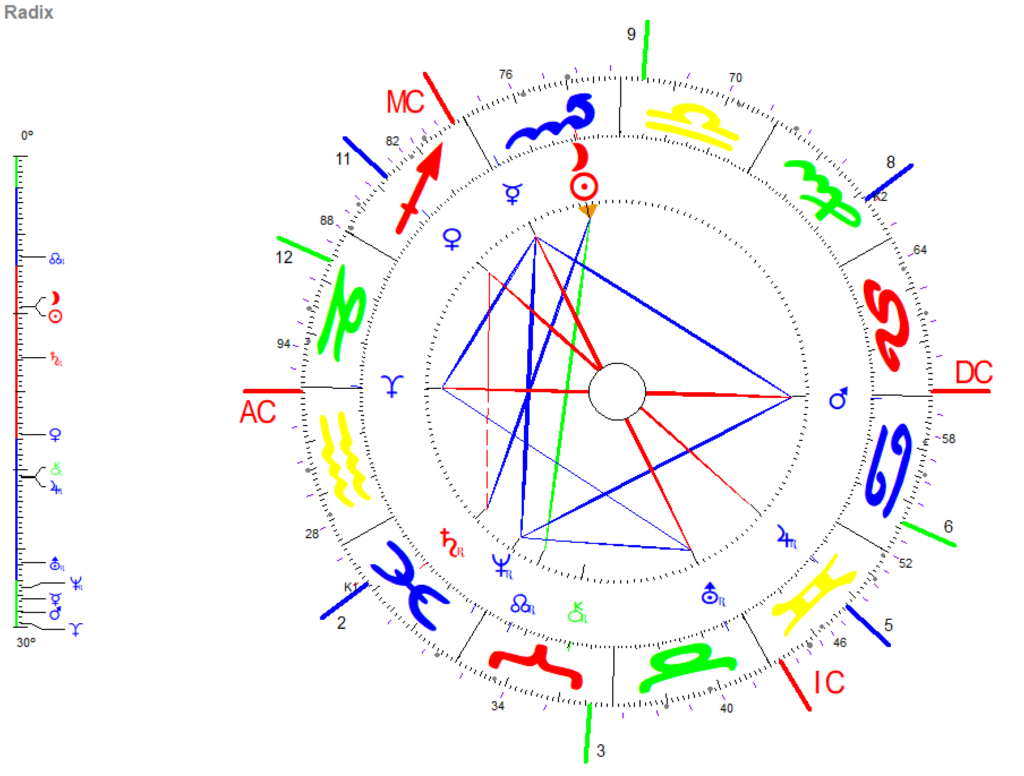 Skorpion Neumond 2024 Radix Grafik