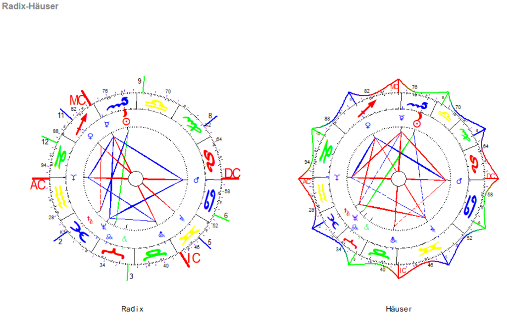 Skorpion Neumond 2024 Radix und Haeuser Horoskop