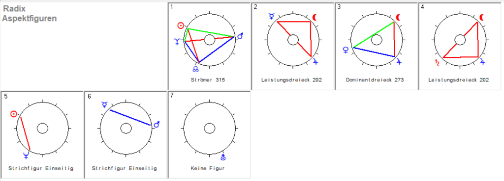 Steinbock 2024 25 Radix Aspekt Figuren