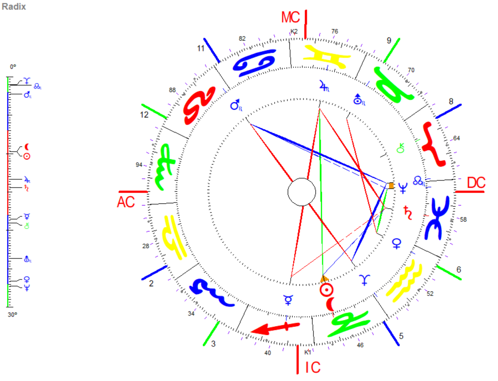 Steinbock Neumond 2024 25 Radix