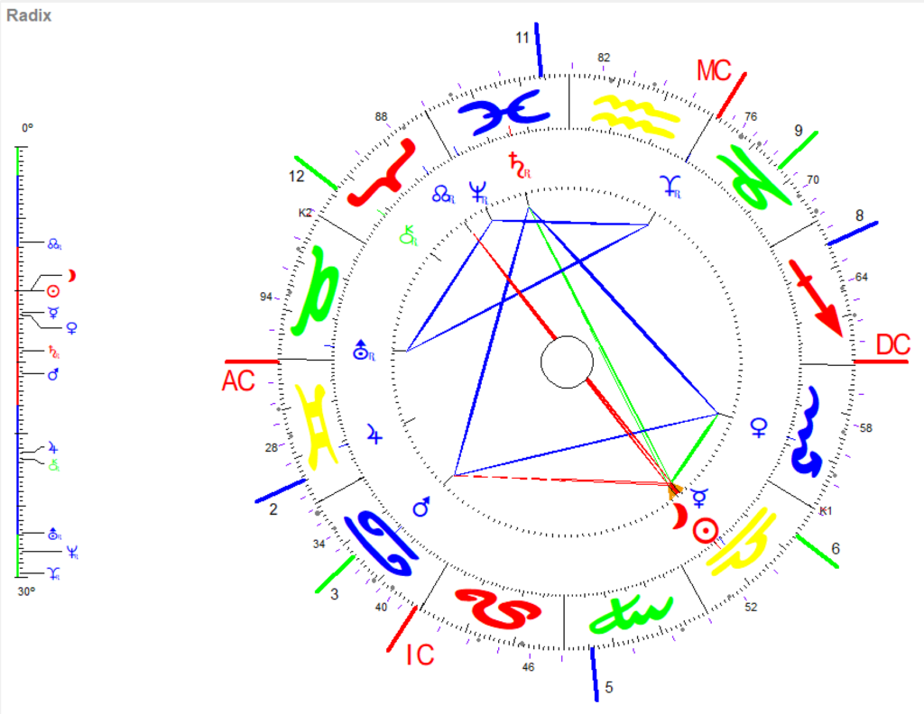 Waage Neumond 2024 Radix Grafik