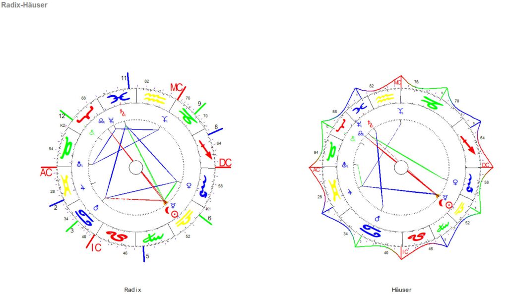 Waage Neumond 2024 Radix und Haeuser Grafiken